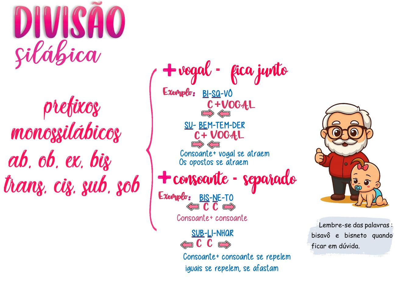 Amostra do Material - Divisão Silábica